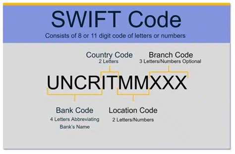 NIBLNPKT XXX BIC / SWIFT Code .